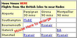 Flights to South France